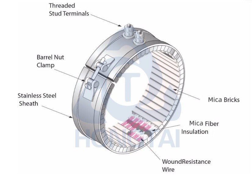 hongtai mica band heater hongtai mica band heater
